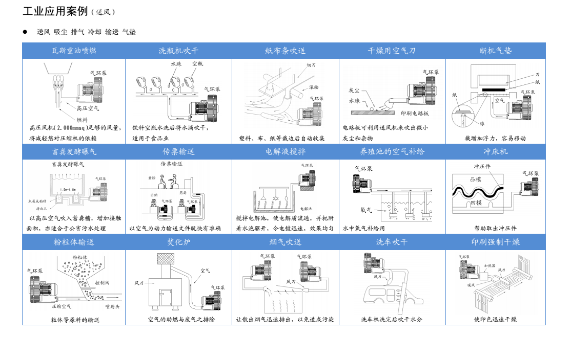 工業(yè)熱風(fēng)機