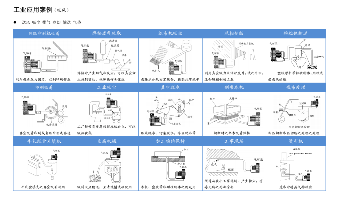工業(yè)熱風(fēng)機