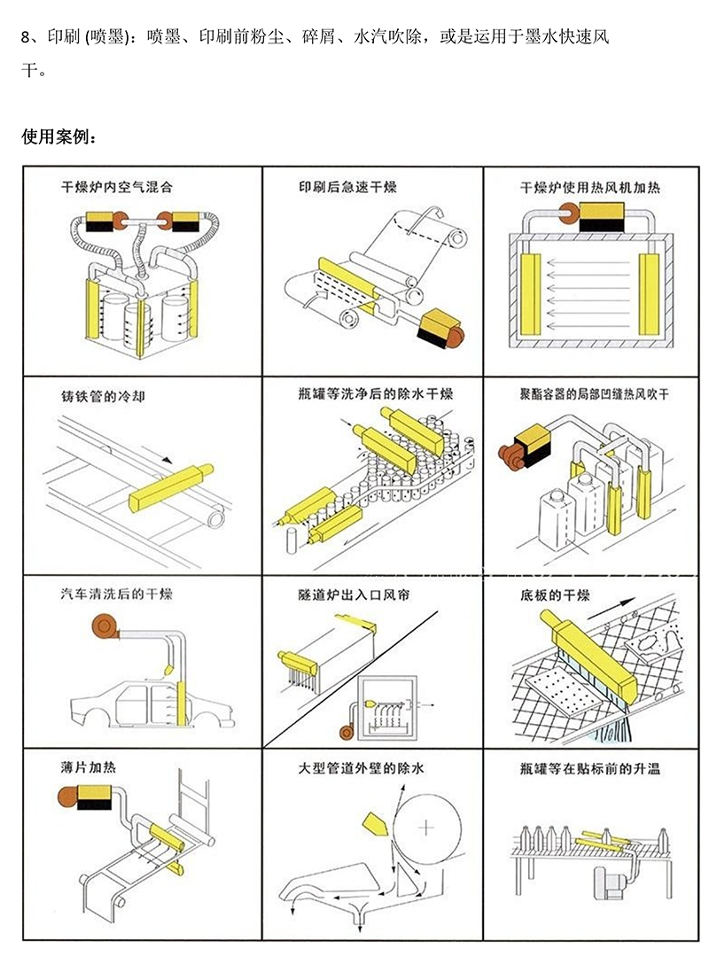 氣刀